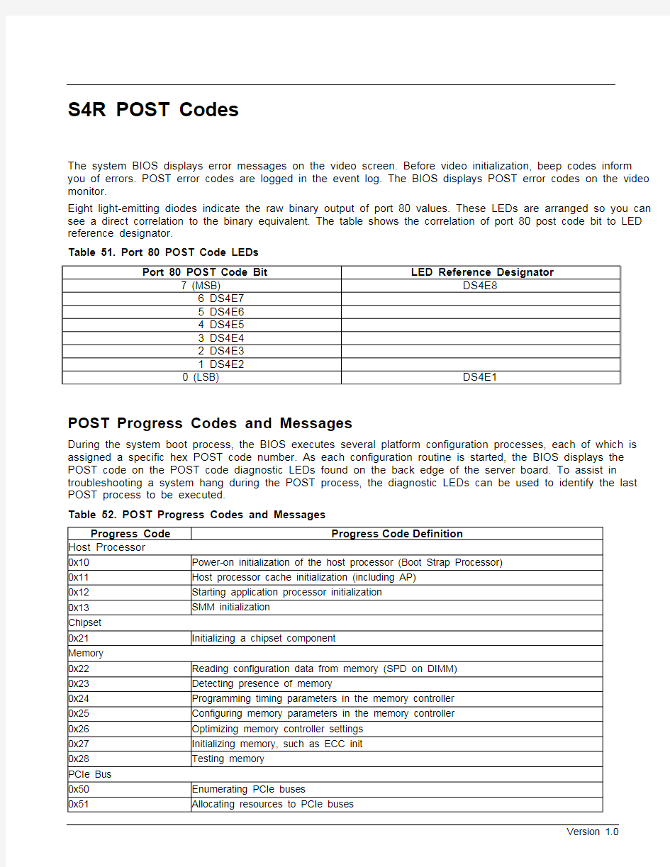 R680 G7 POST Codes