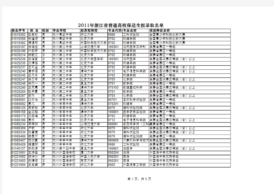 2011年浙江省高考保送生名单