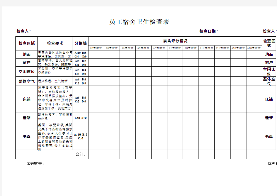 员工宿舍卫生检查表3