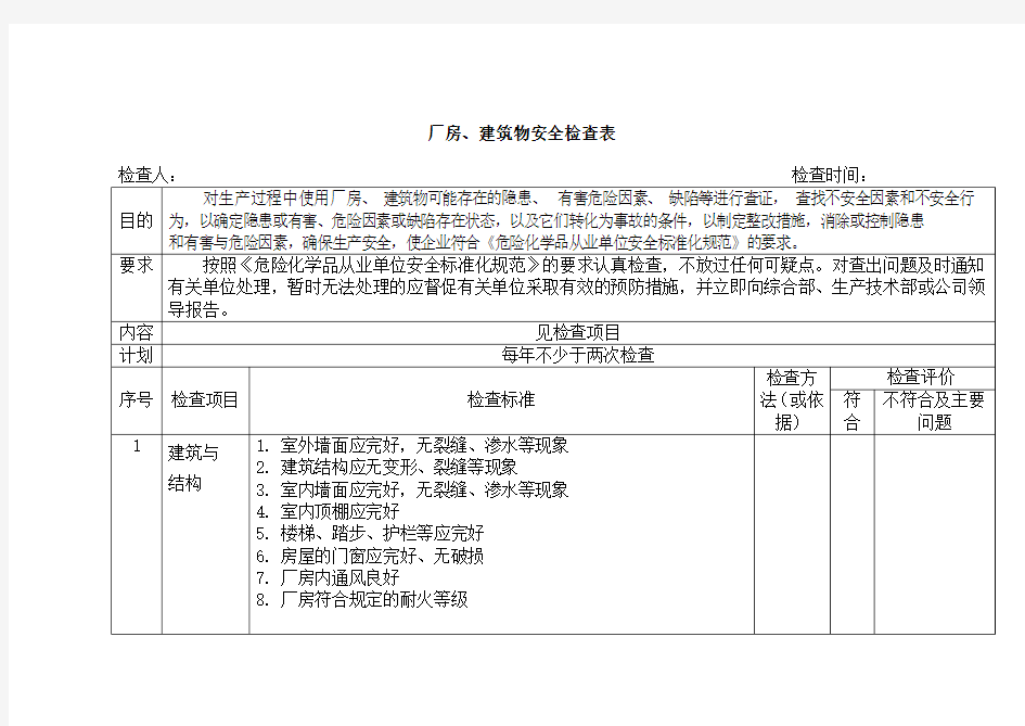 厂房建筑物安全检查表