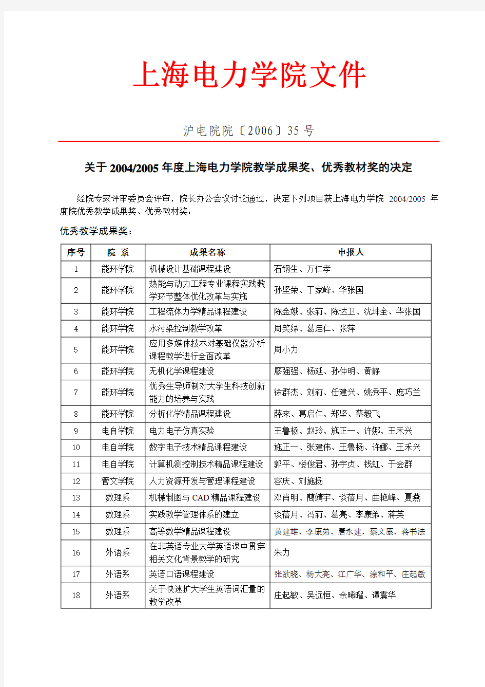 上海电力学院文件