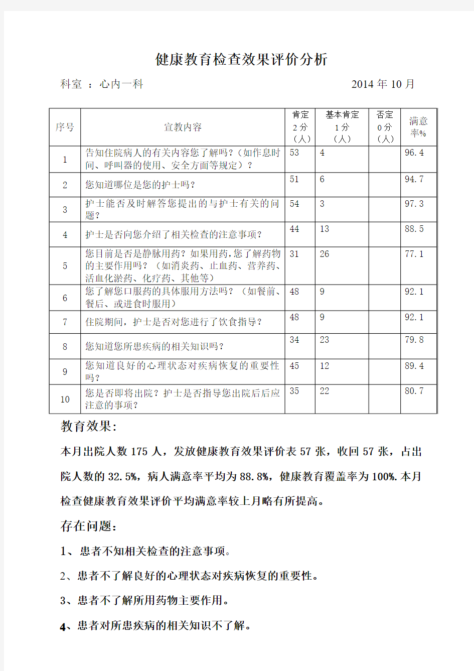 健康教育检查效果评价分析201409