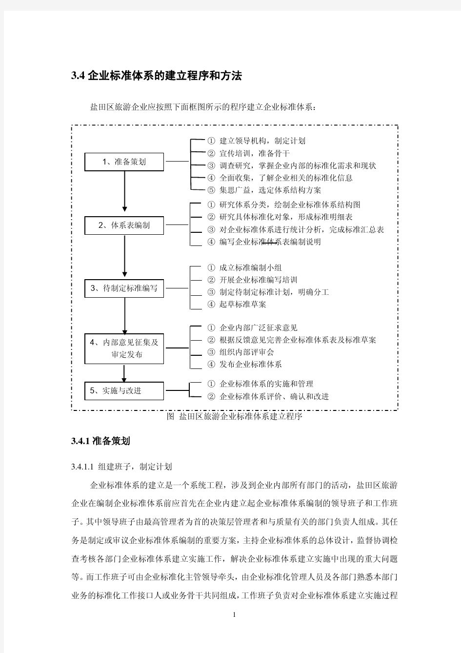 企业标准体系建立的程序和方法