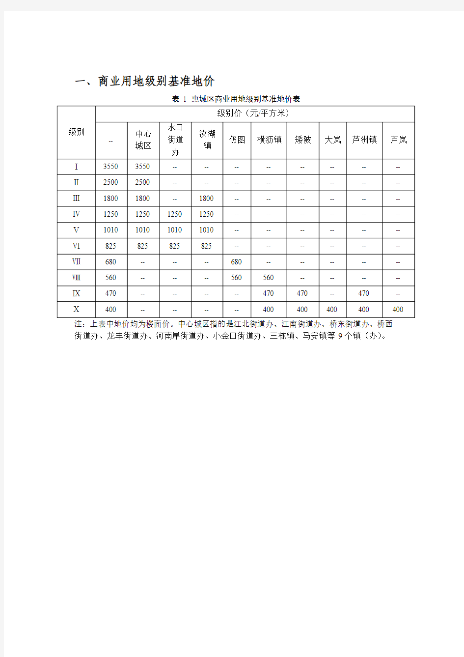 惠城区基准地价表