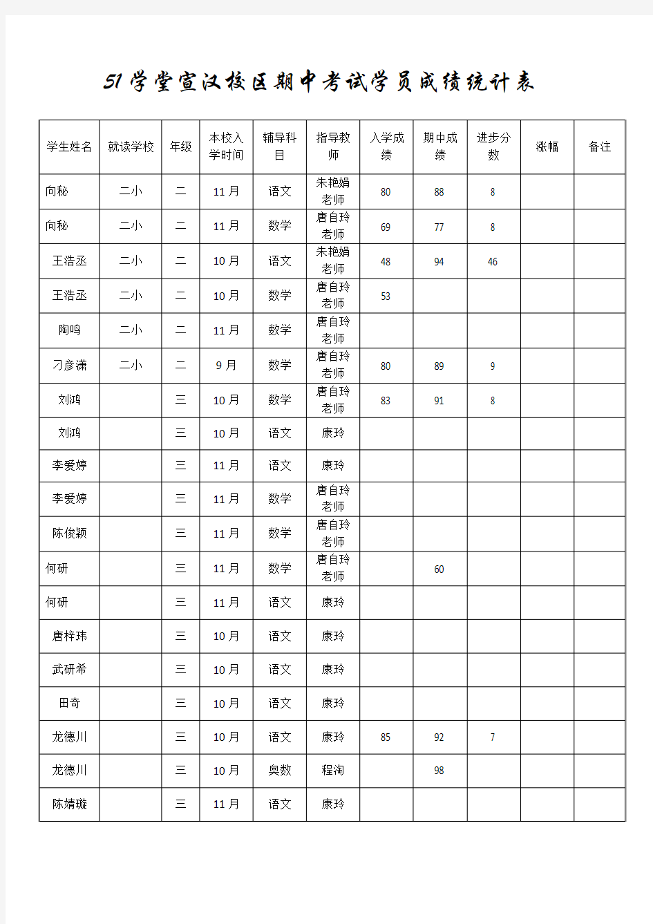 期中考试成绩统计表