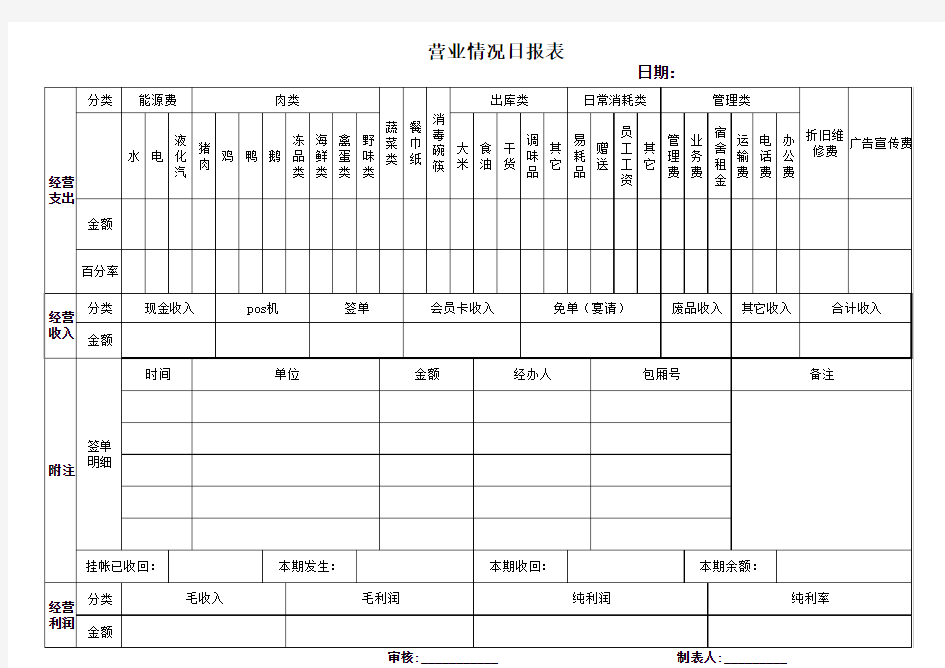 餐饮营业情况日报表