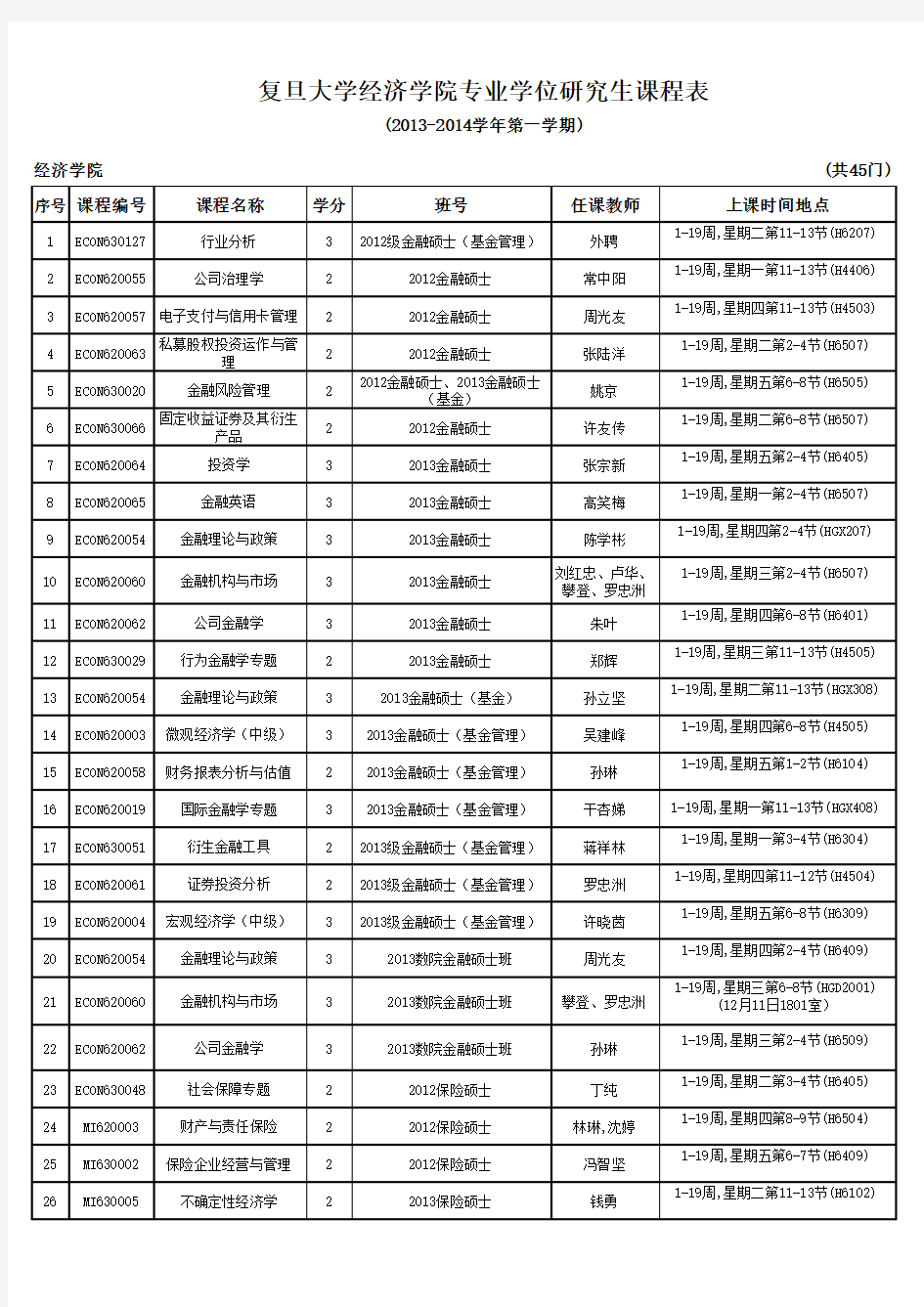 复旦大学经济学院专业学位研究生课程表