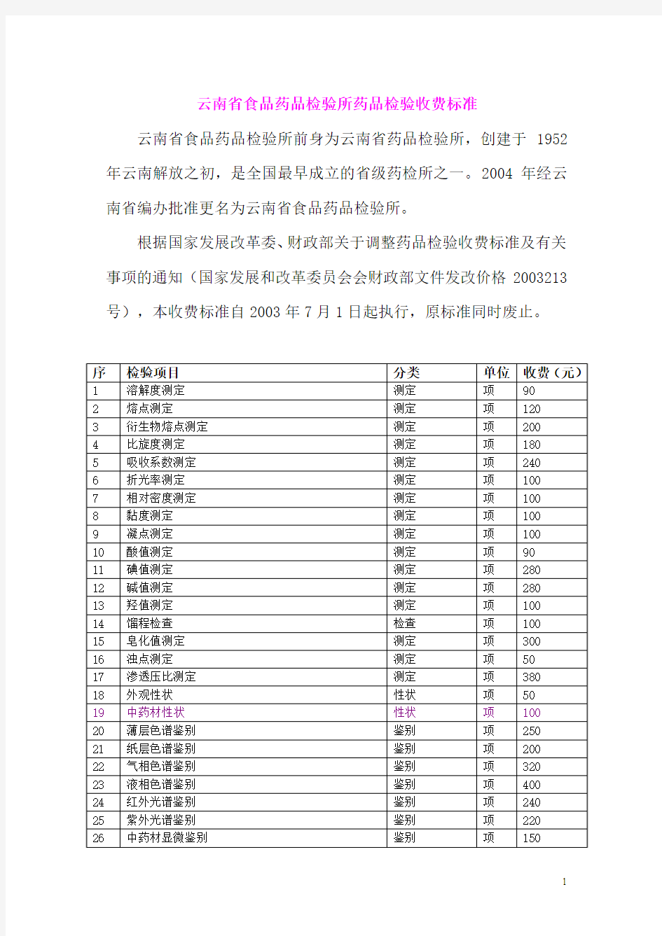 云南省食品药品检验所药品检验收费标准