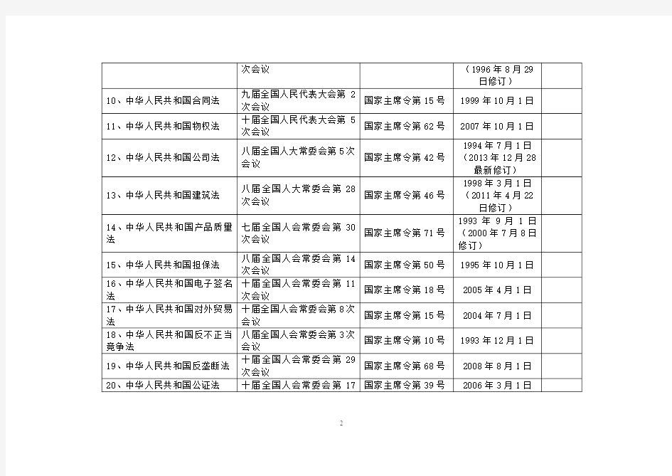 公共资源交易主要法律、法规和规章一览表