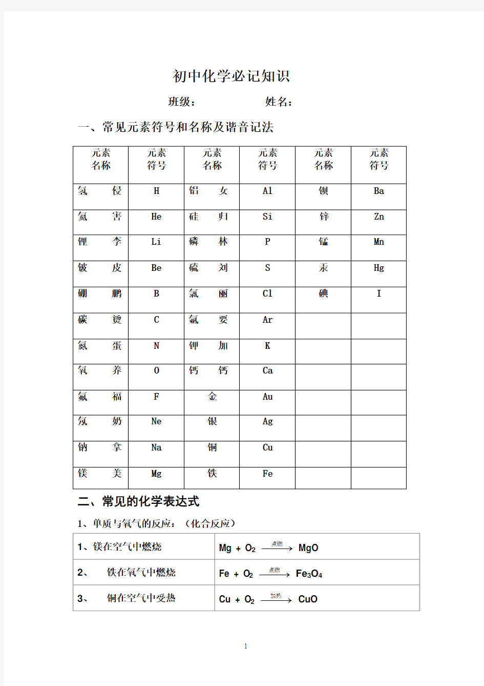 常见元素名称符号及其相对原子质量表和常见的原子团化合价