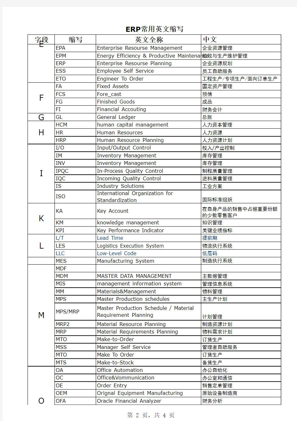 ERP中英文对照表 1.13