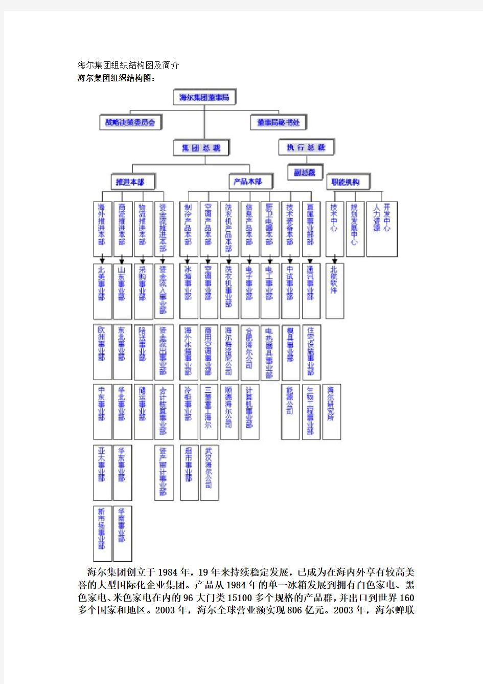 海尔集团组织结构图及简介