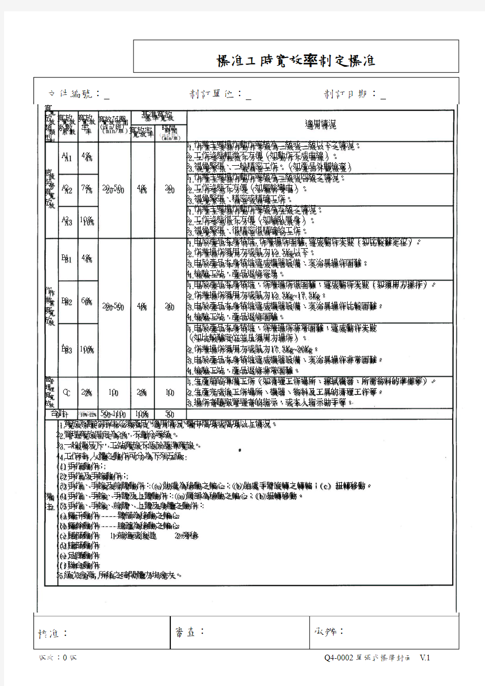 标准工时宽放率制定标准