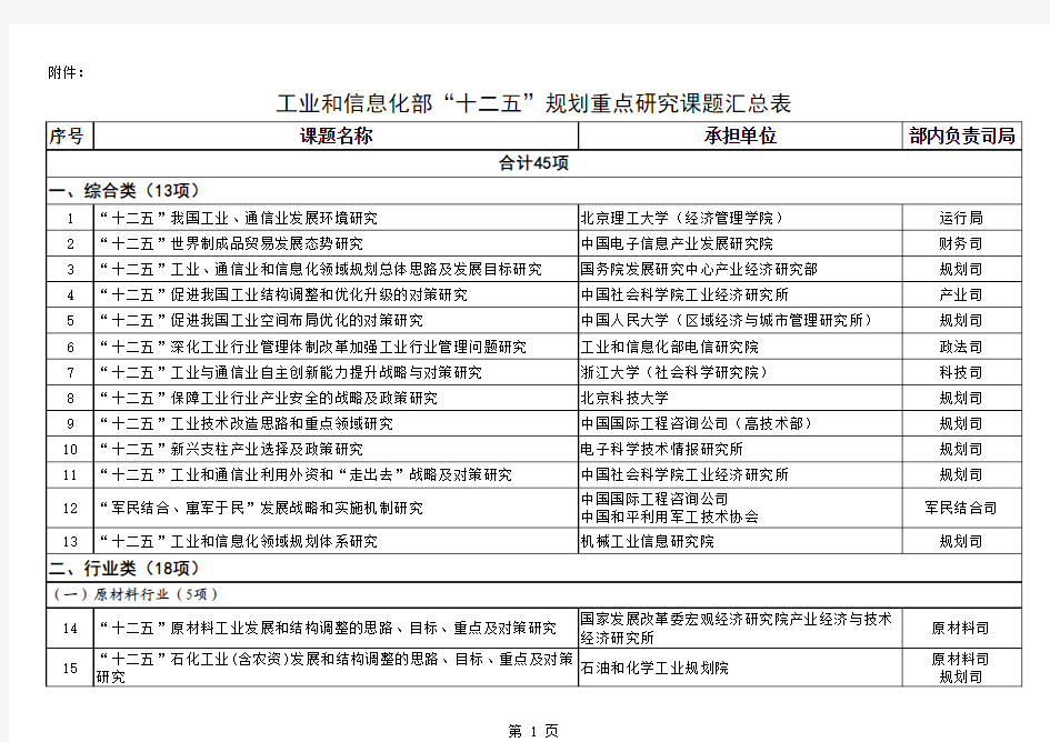 工业和信息化部“十二五”规划重点研究课题汇总表