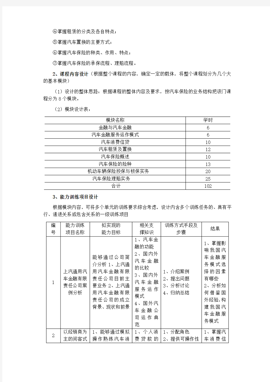 《汽车金融》课程标准