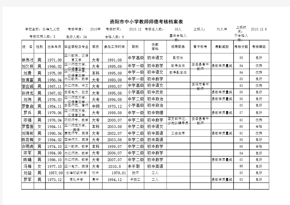 永丰九义校教师师德考核档案表