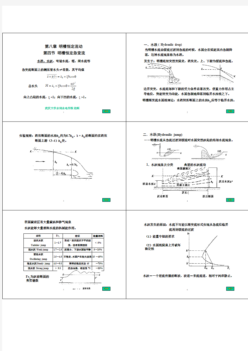 长沙理工大学水力学考研复习资料