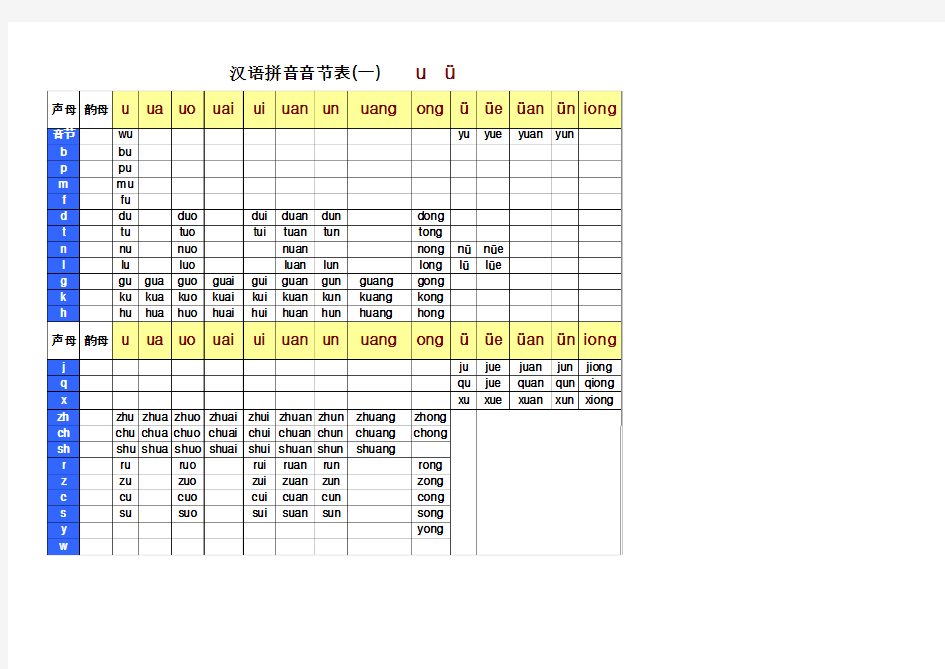 汉语拼音音节全表