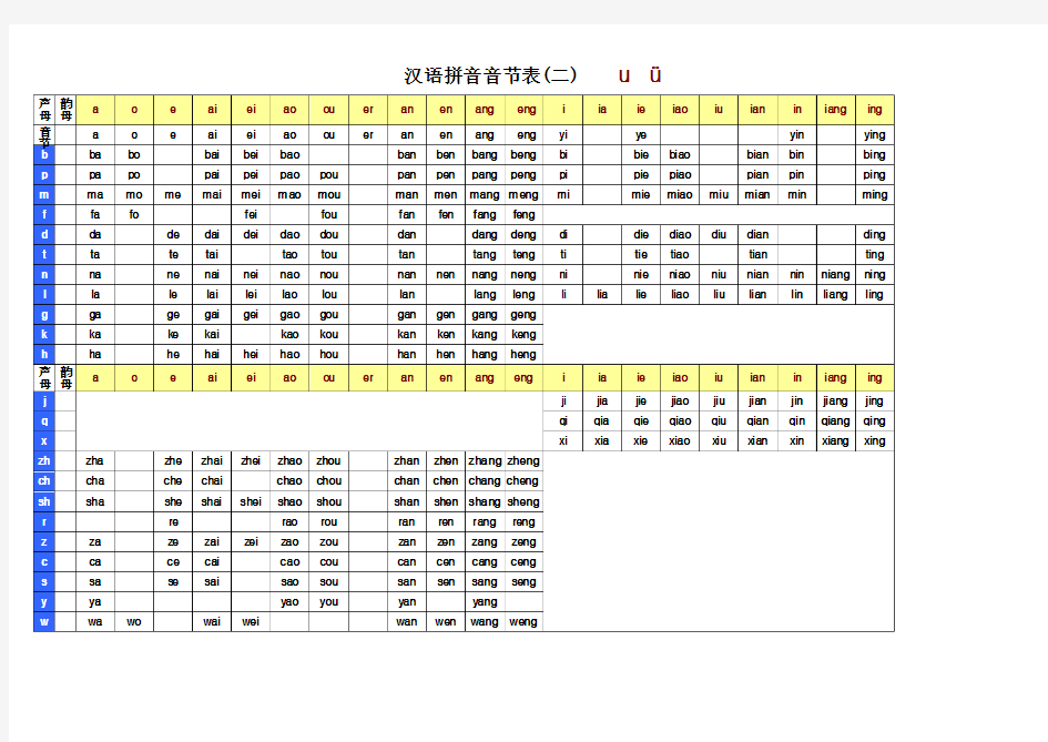 汉语拼音音节全表
