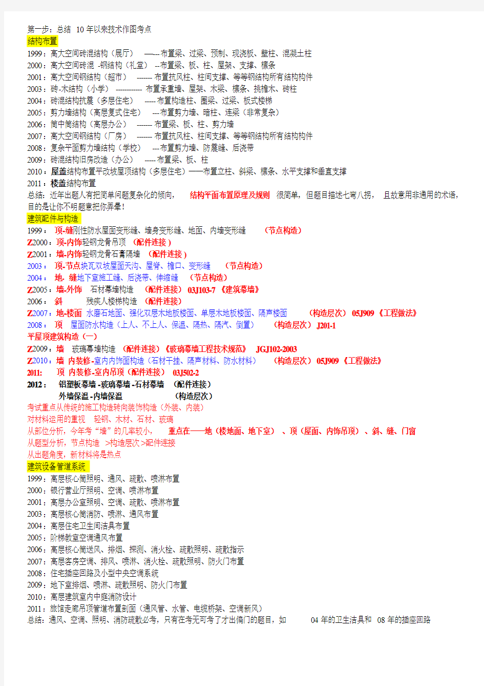 历年(1999——2011)一注技术作图真题分析