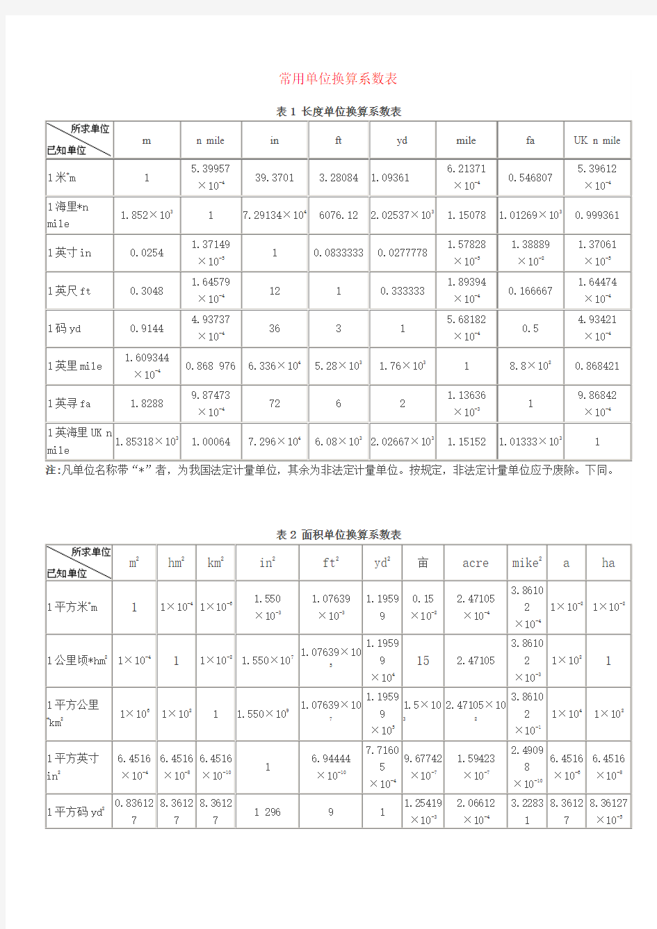 常用计量单位换算系数表