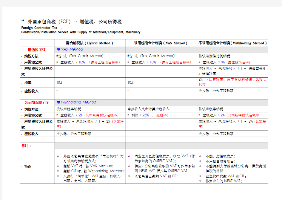 越南境外承包商纳税模式对比情况表