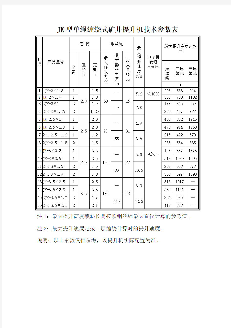 JK型单绳缠绕式矿井提升机技术参数表