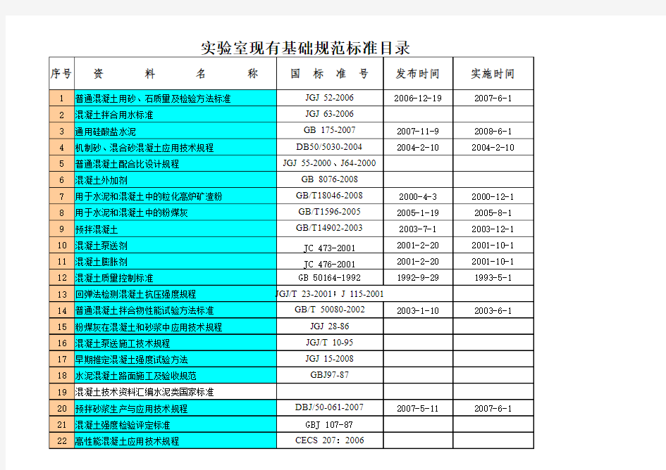 实验室规范标准汇总表
