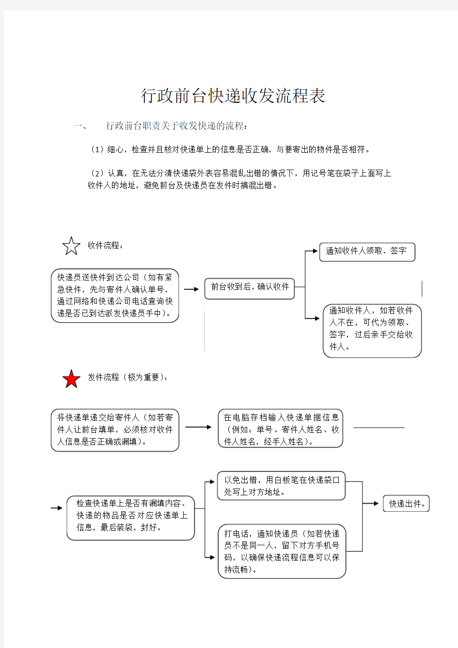 行政前台快递收发流程表