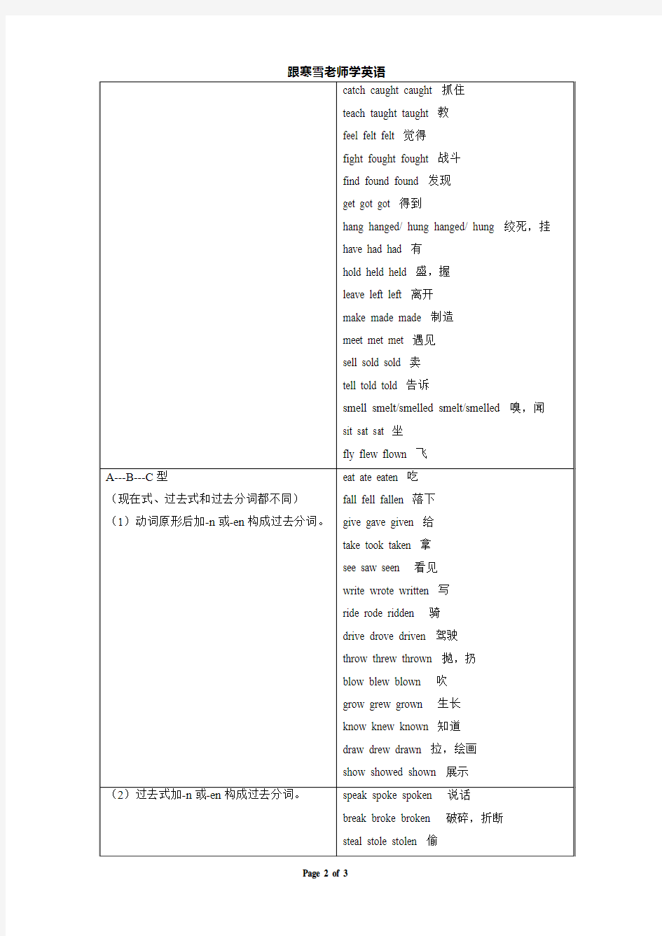 英语不规则动词表(过去式,过去完成式)