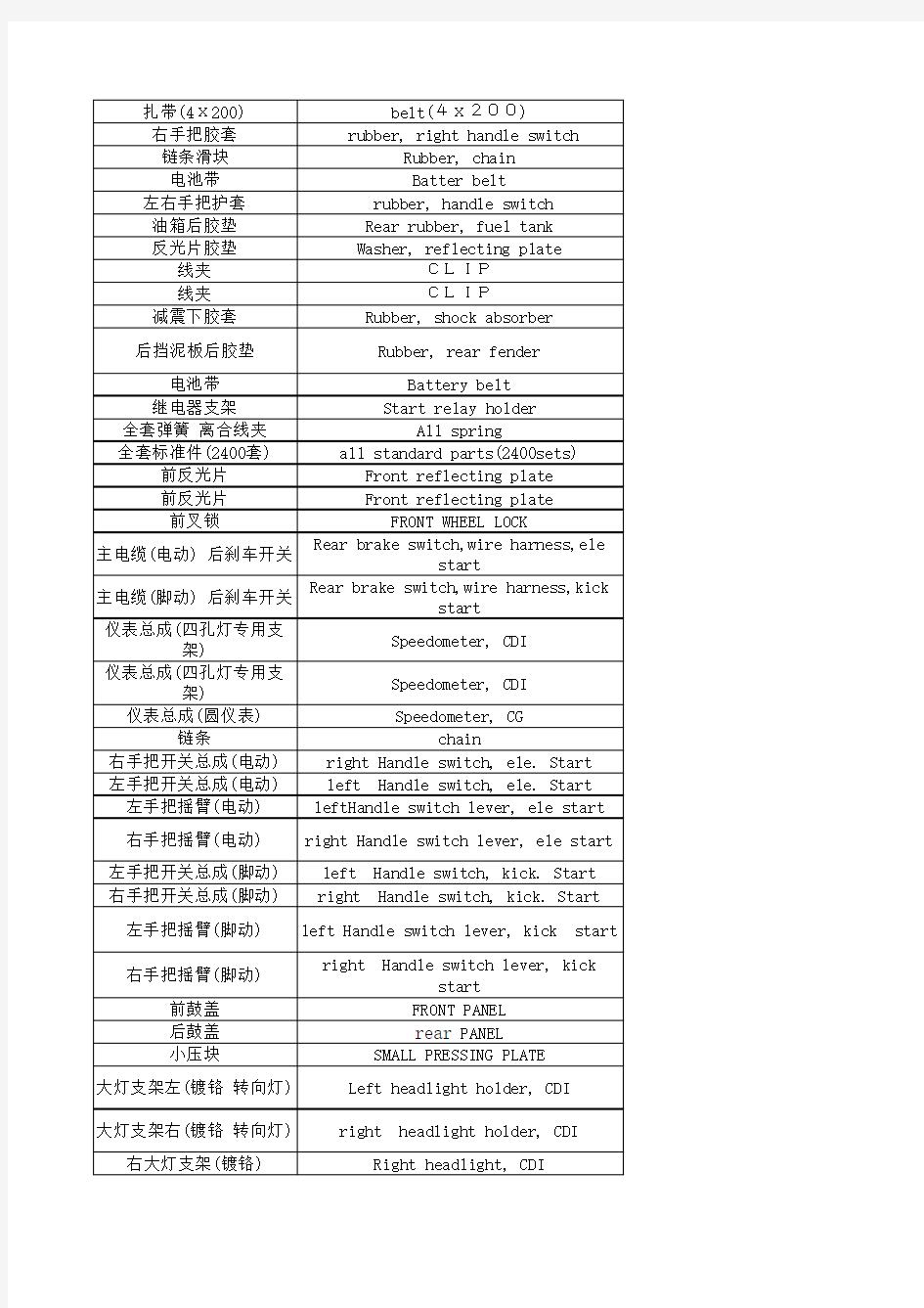 摩托车所有零部件中英文对照最全