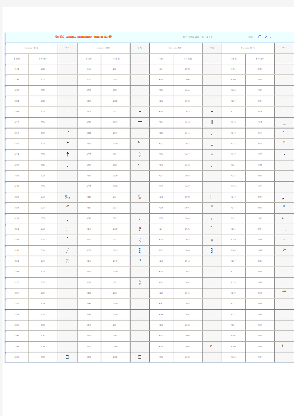 UNICODE 编码字符表