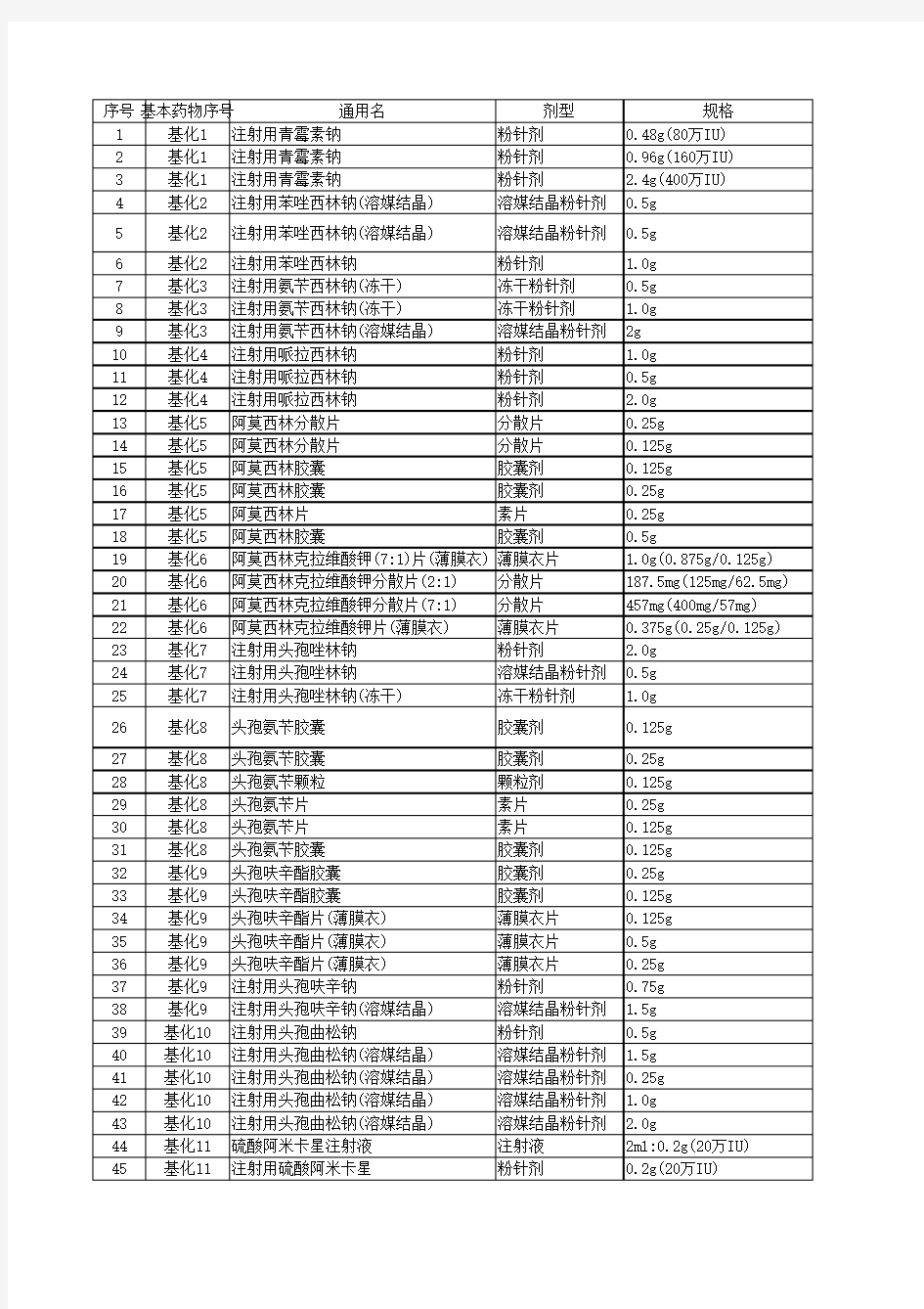 520安徽省基药中标目录(公布版)