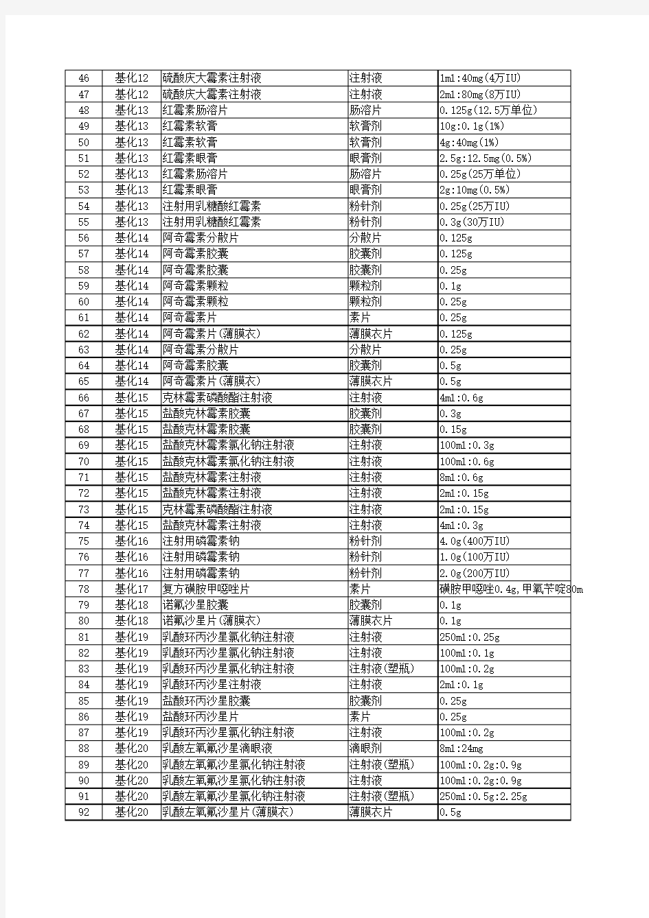 520安徽省基药中标目录(公布版)