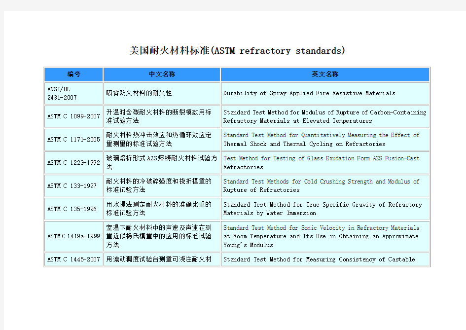 美国耐火材料标准