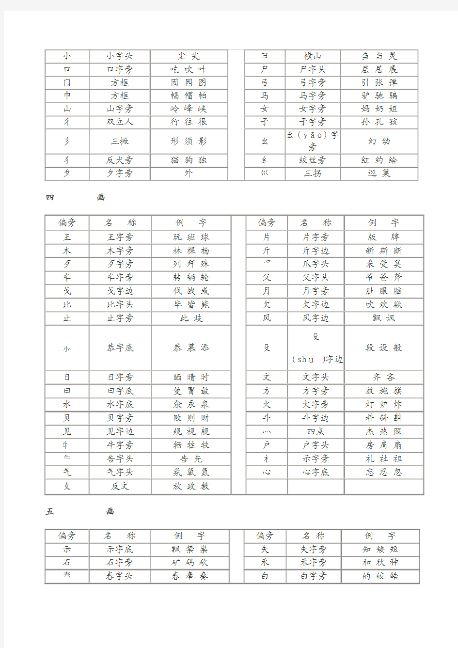 字常用偏旁部首名称表