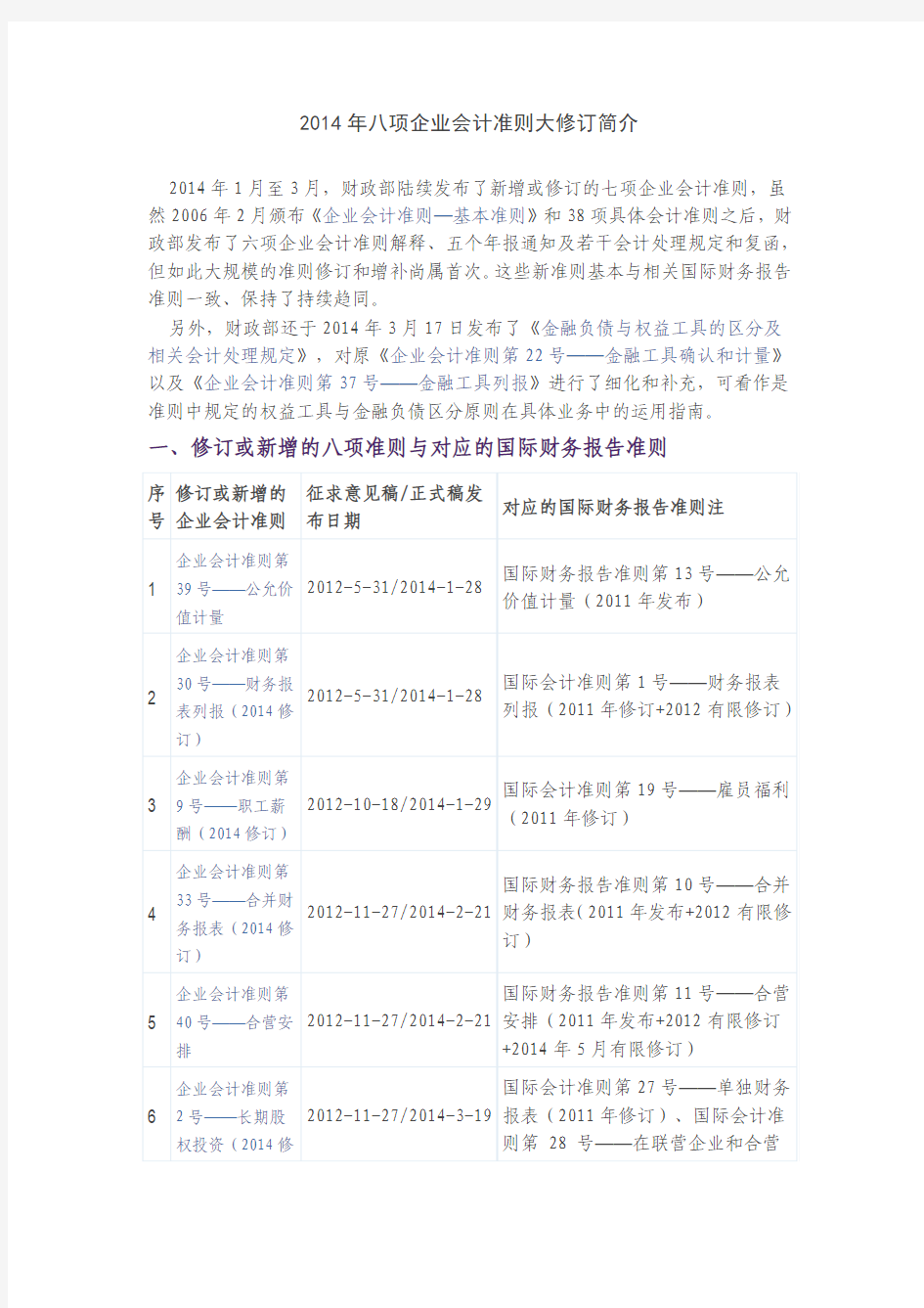 2014年八项企业会计准则大修订简介