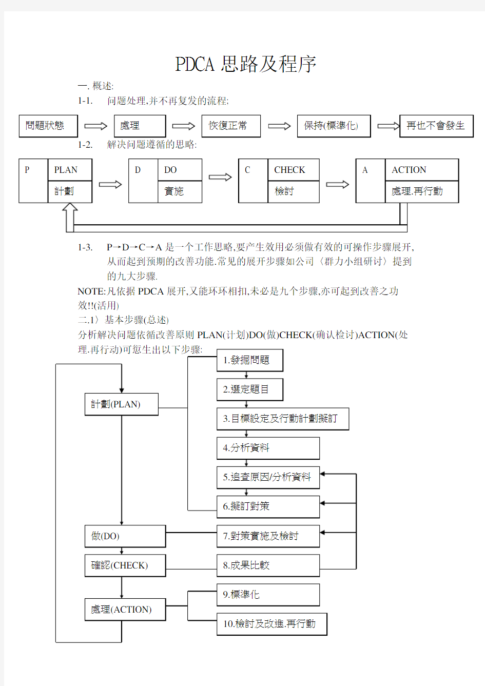 解决问题九大步骤