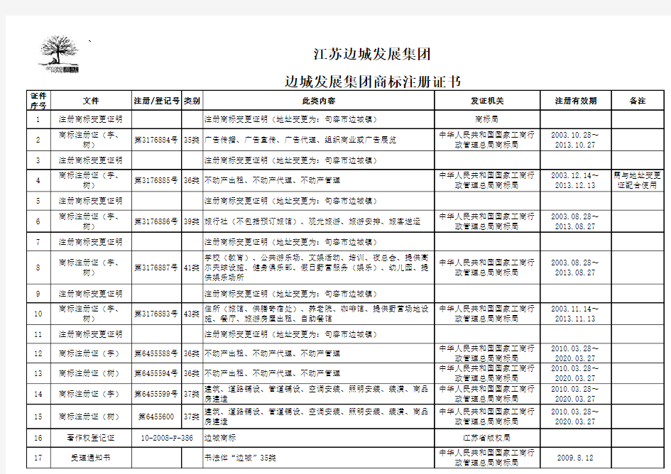 商标注册证明细