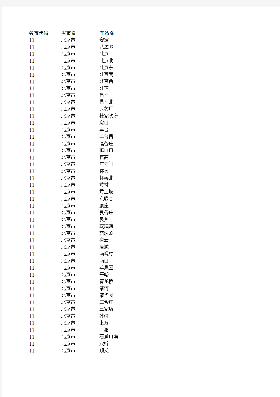 全国火车站站点