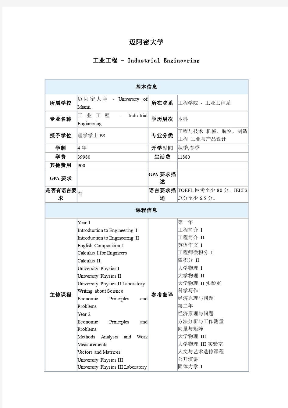 美国迈阿密大学工业工程专业