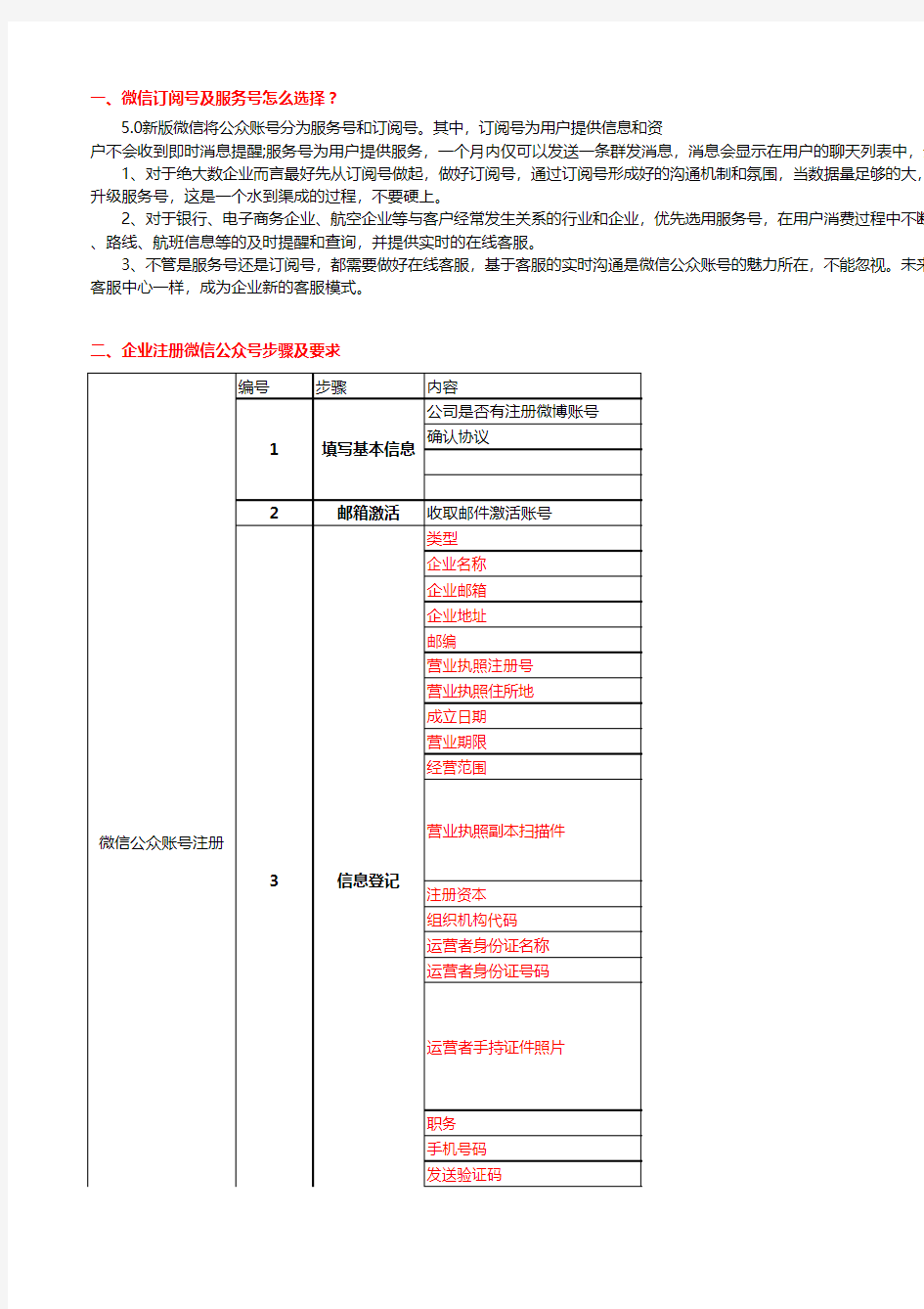 企业注册微信公众账号步骤及所需资料