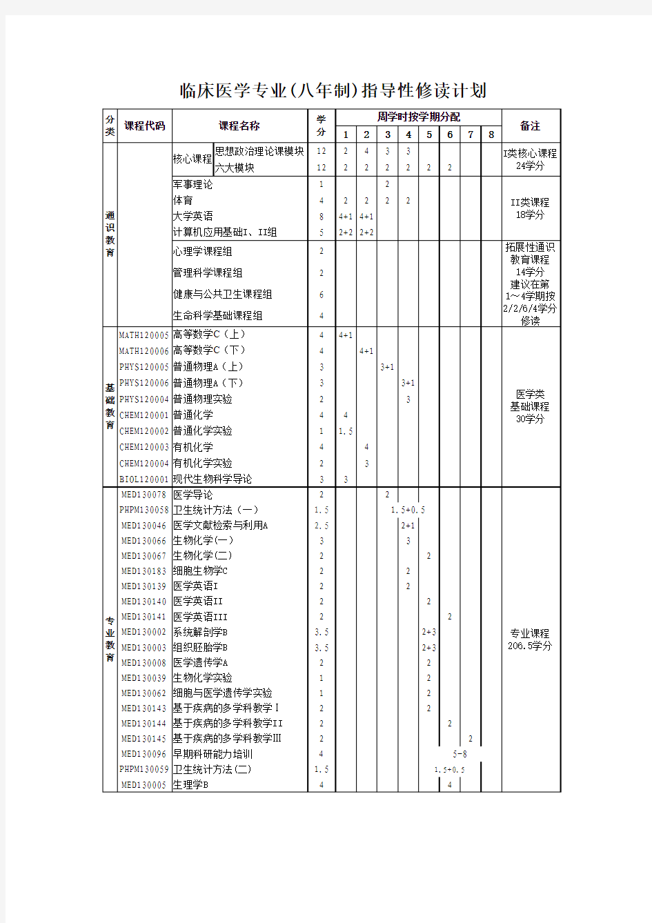 临床医学(八年制)