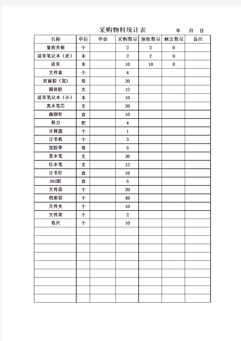 采购物料统计表