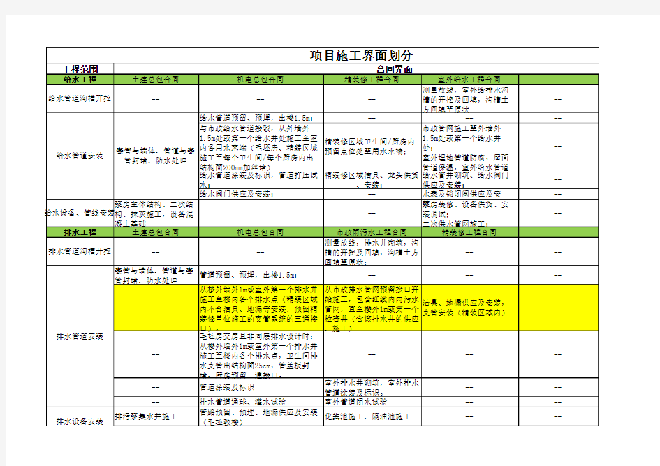 项目水电施工界面划分