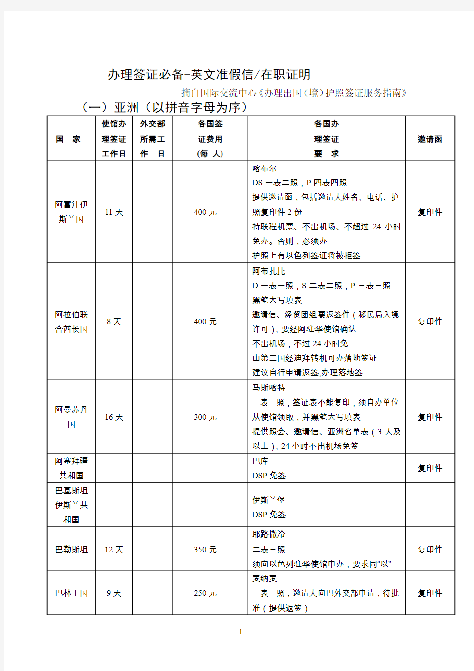 办理签证必备英文准假信在职证明