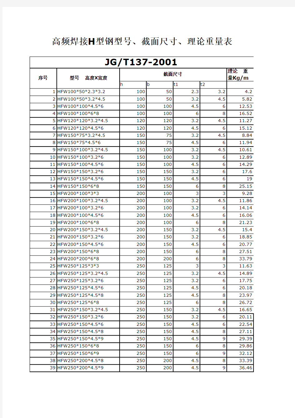 高频焊接H型钢型号、理论重量、截面积表