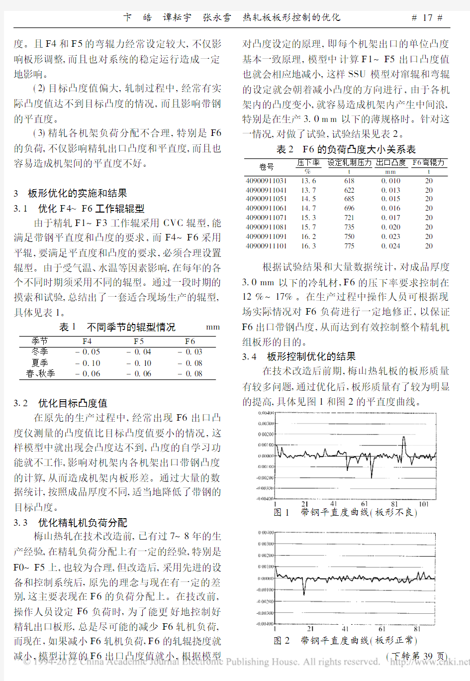 热轧板板形控制的优化