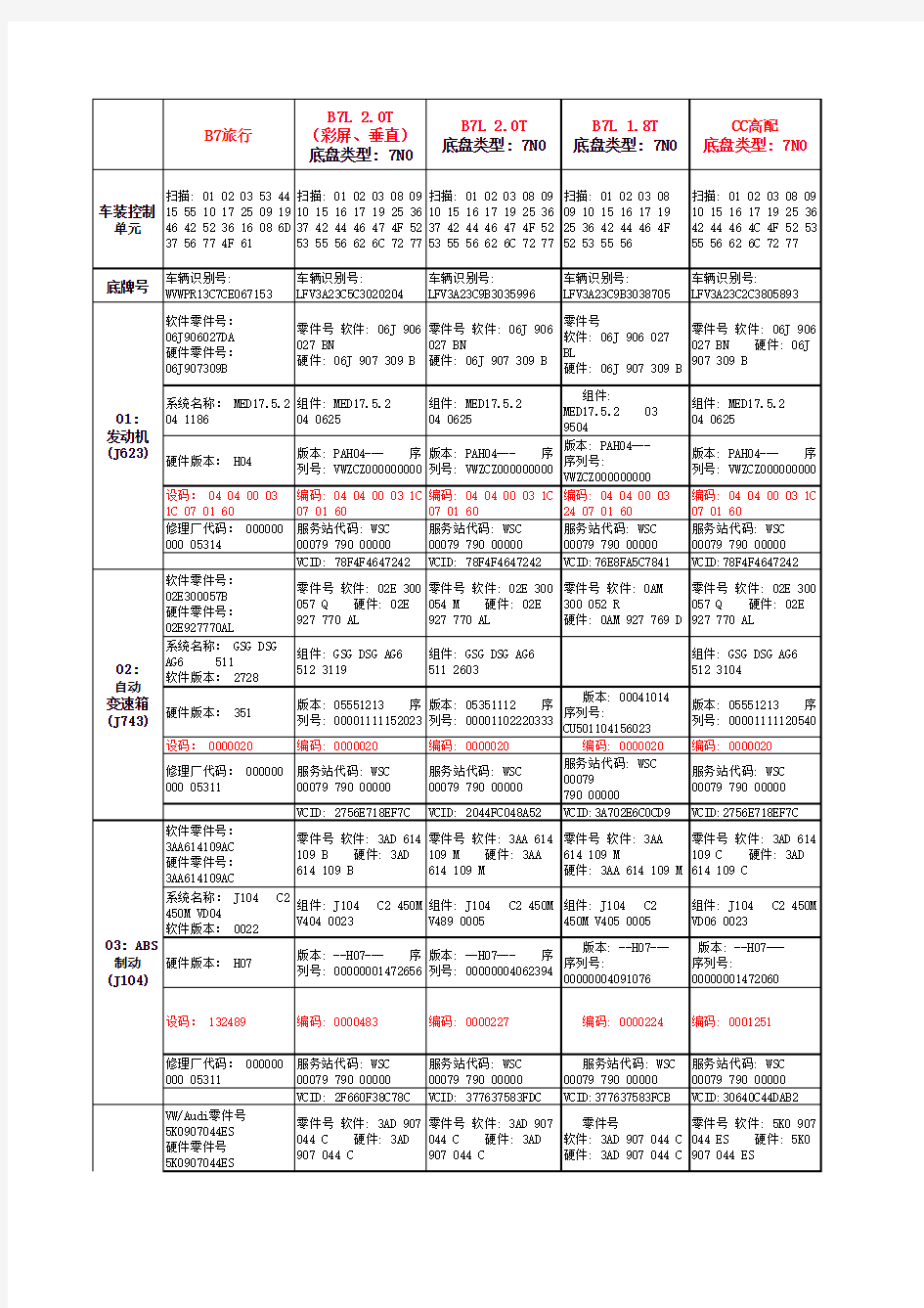 大众汽车编码汇总