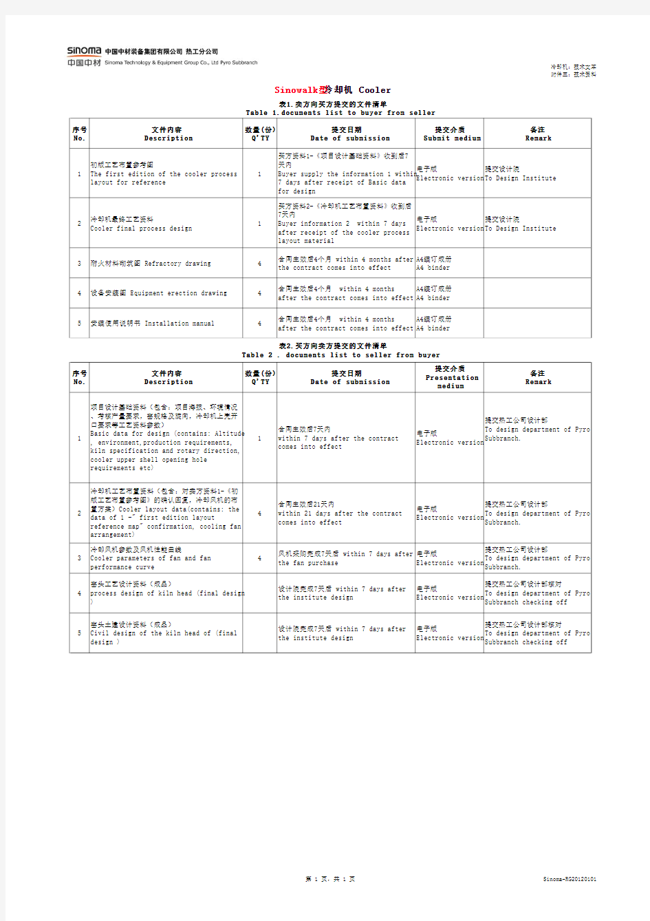 冷却机标准文本附件1~4中英文对照、